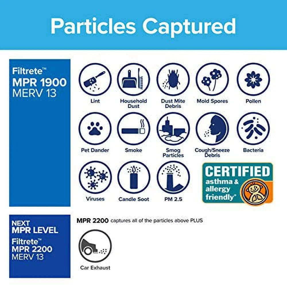 Air Healthy Pleated Filtrete Air 3-Month 1900, Allergen 1-Inch 2 MERV Filters, Filters Ultimate Filter, MPR Living 13,