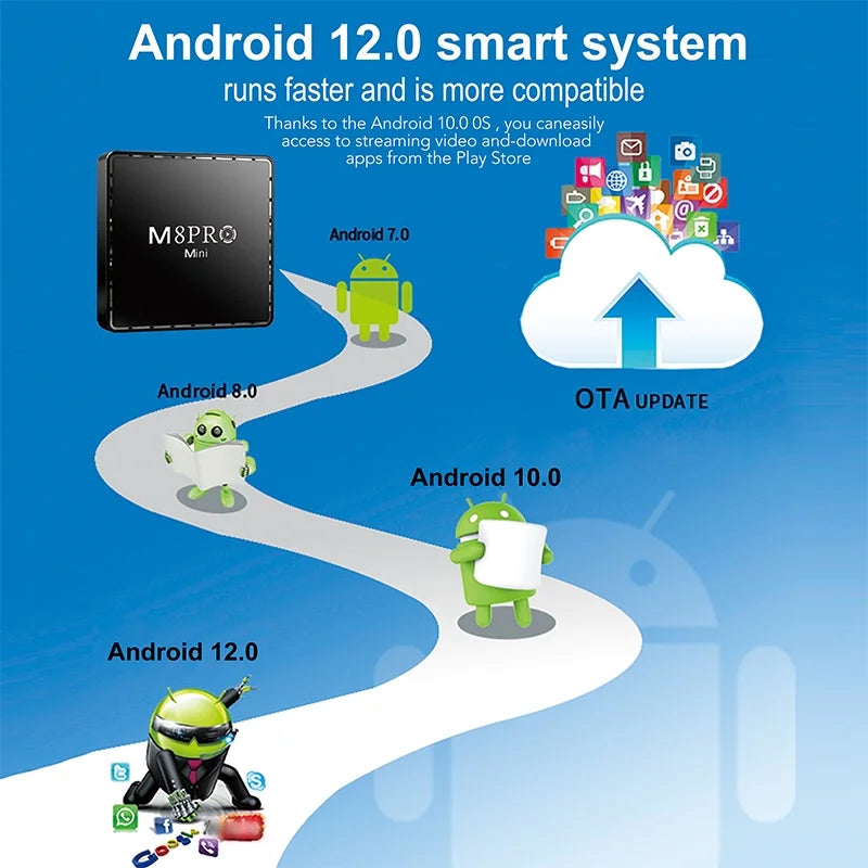 Retor System 100M 10000+ TV Pro and Android with Game Mini Game Dual Box M8 4K Game Controllers Wireless Box TV