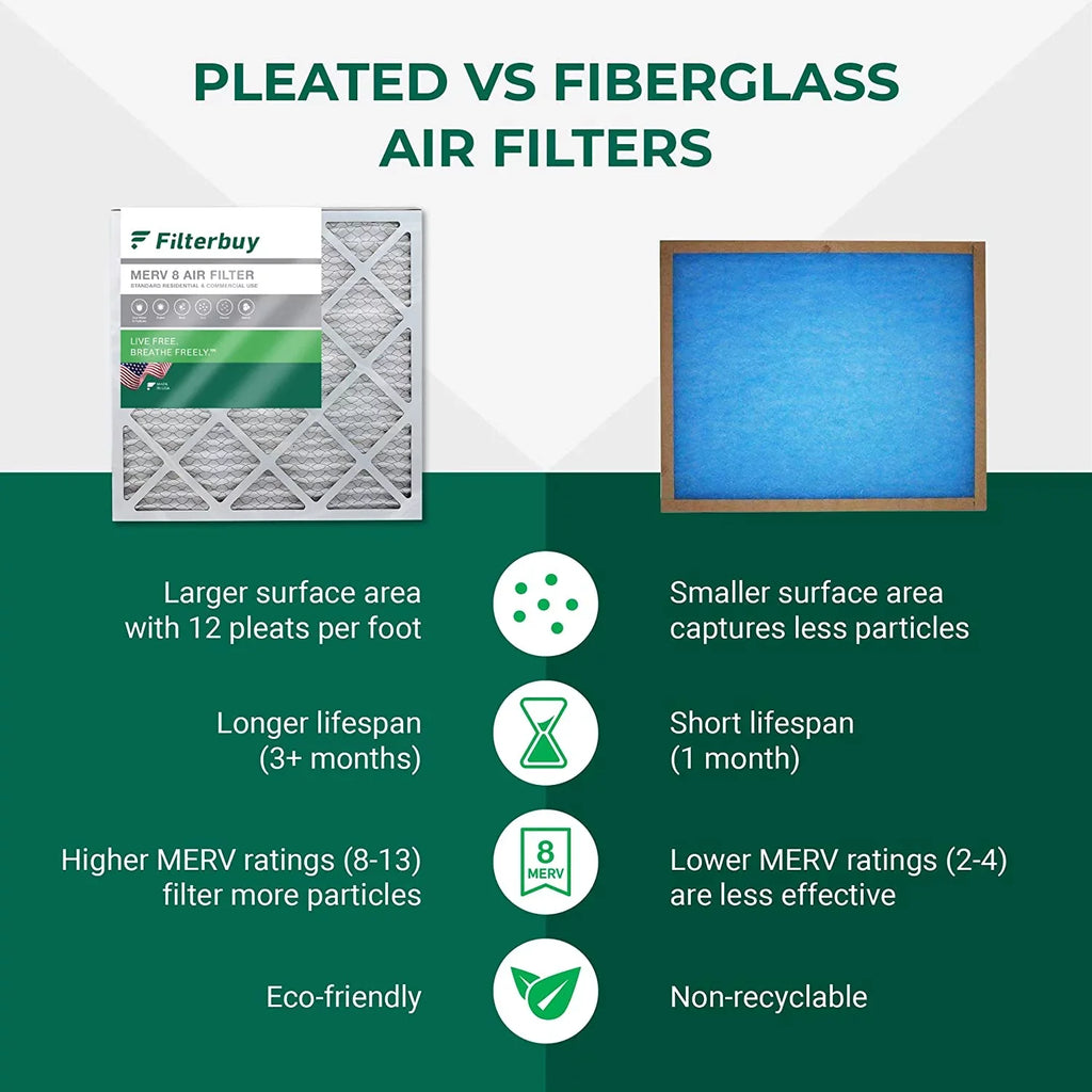 AC (12-Pack) Filterbuy 8 Air HVAC 20x20x4 Pleated MERV Filters Furnace