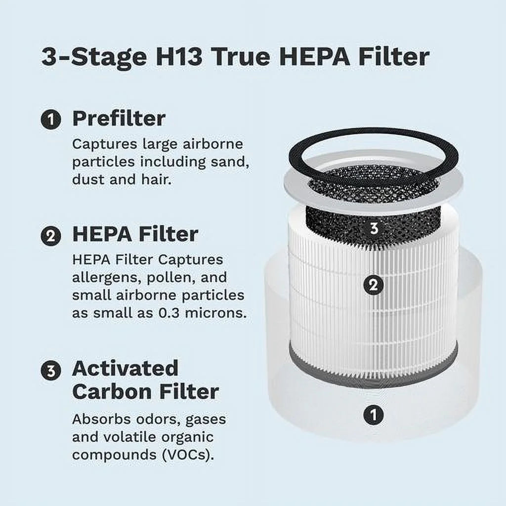 DH Viruses Purifier for H13 Pets Home Eliminates 99.97% Filter Deodorize Sciaire | HEPA & & HEPA | Air Actively Room | Clean + Lifelabs White | Air Bacteria Purifier Large Ions Allergies | of