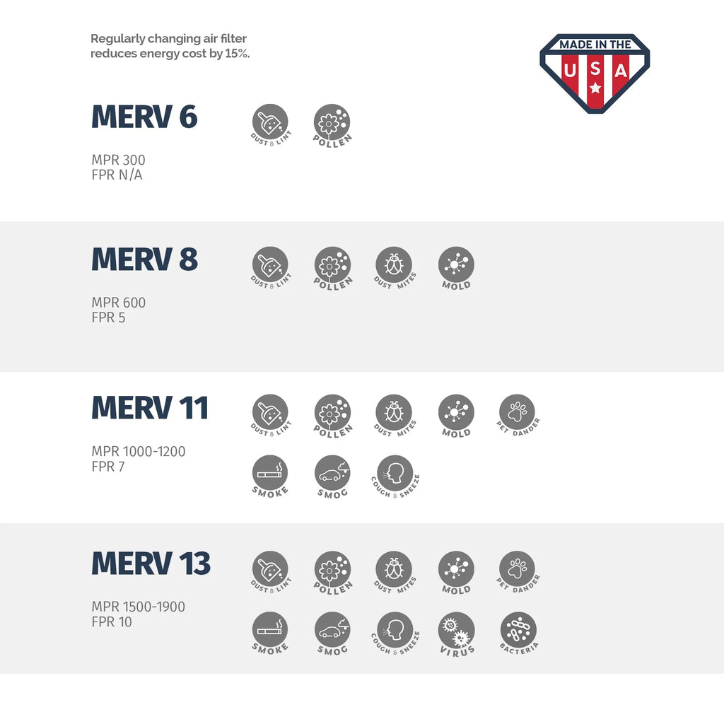 20 20 MERV of 4 x 11, Box 4, Air Filter, Aerostar x 20x20x4