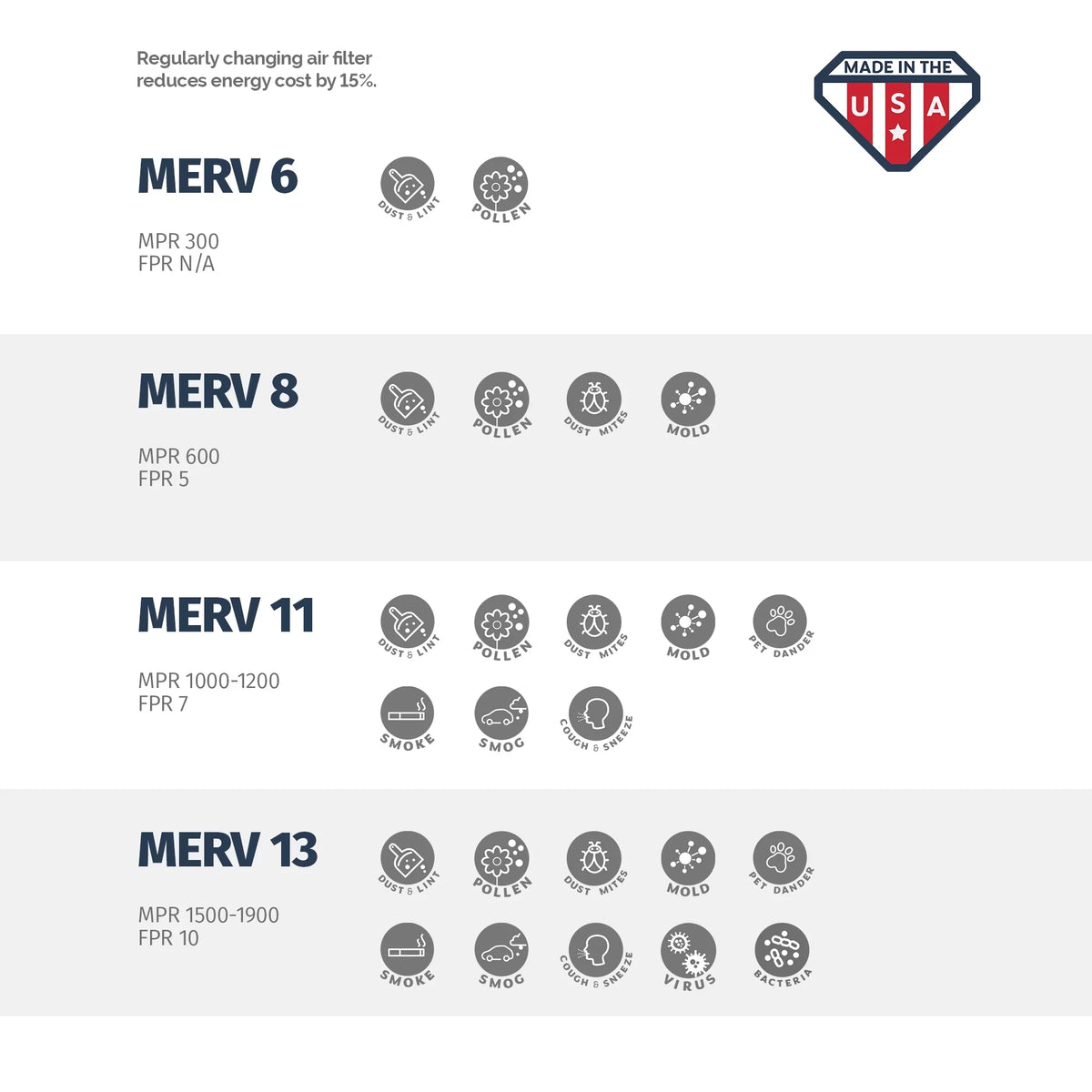 Box in 4, 12 Air the x of x MERV 6, 12x24x4 13, USA Filter, Pleated Aerostar Made 24