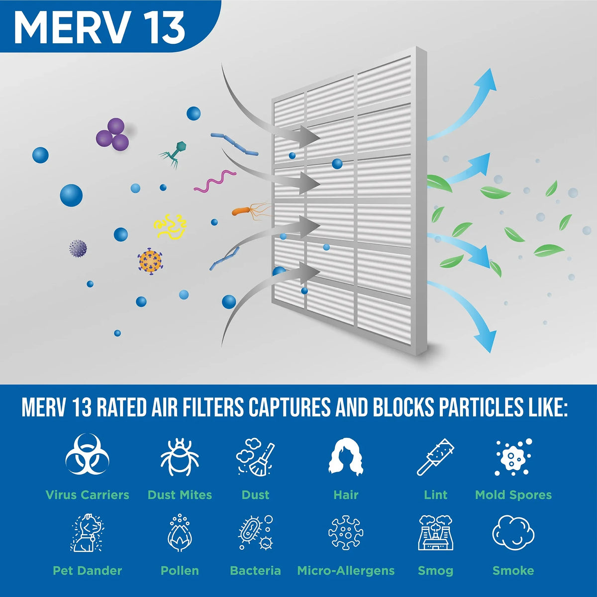 Air 23-3/8 by 13 6 x MERV dimension: 12x24x4 Pleated x 3-3/4 Inch Actual Glasfloss. Pack 11-3/8 Filters 4" of