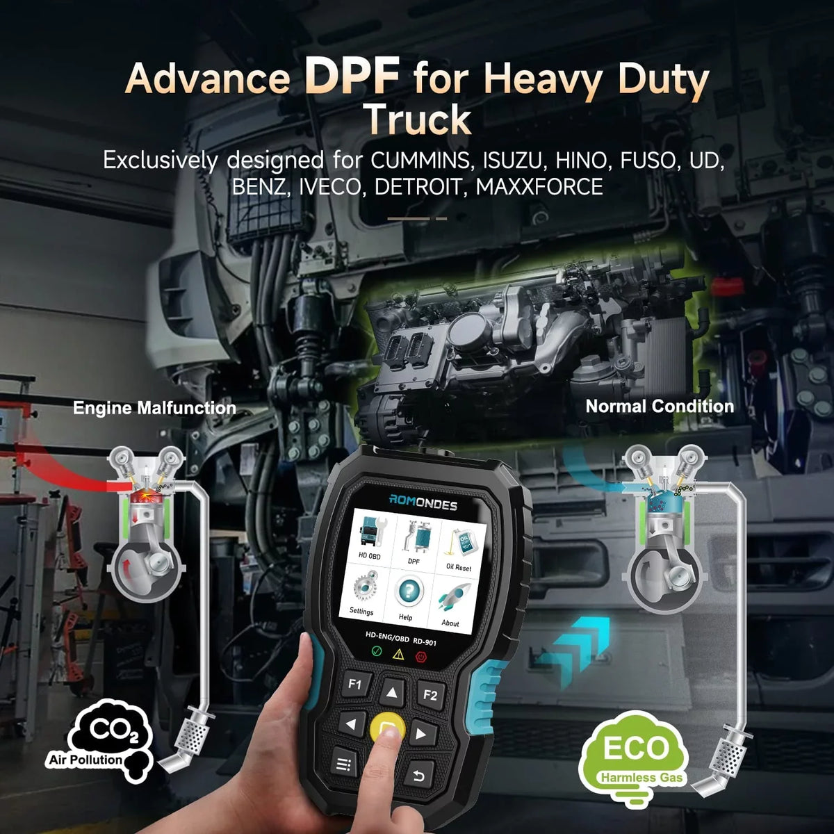HD Scanner Diagnostic HD Scan Scanner Reader OBD OBD2 All Oil RD901 Car Romondes Duty Diesel Heavy System Code Duty in Light Tool DPF 2 Truck Reset Tool EOBD 1 Truck with OBD Heavy