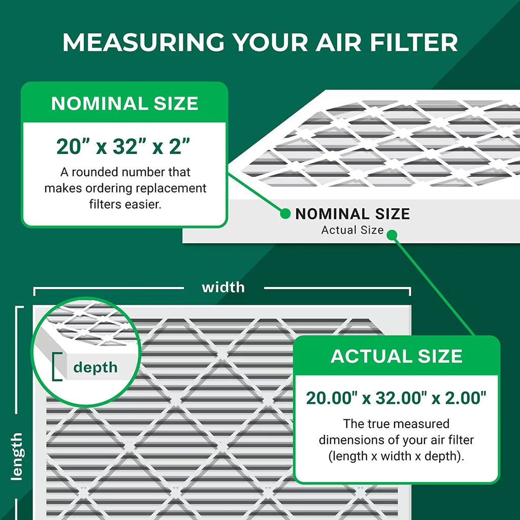 Air Pleated Furnace 11 MERV AC Filterbuy Filters 20x32x2 (5-Pack) HVAC