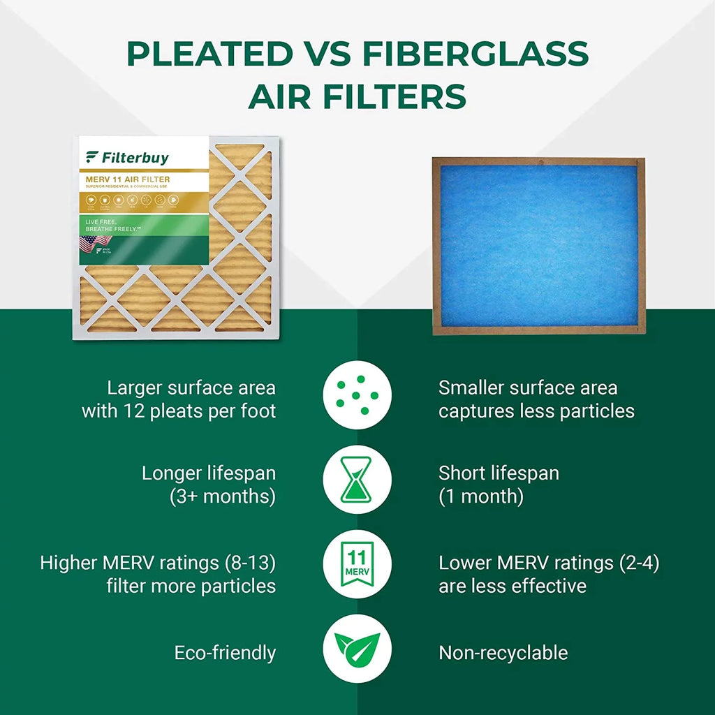 16x21x1 Furnace AC (3-Pack) Pleated Air Filters HVAC 11 MERV Filterbuy