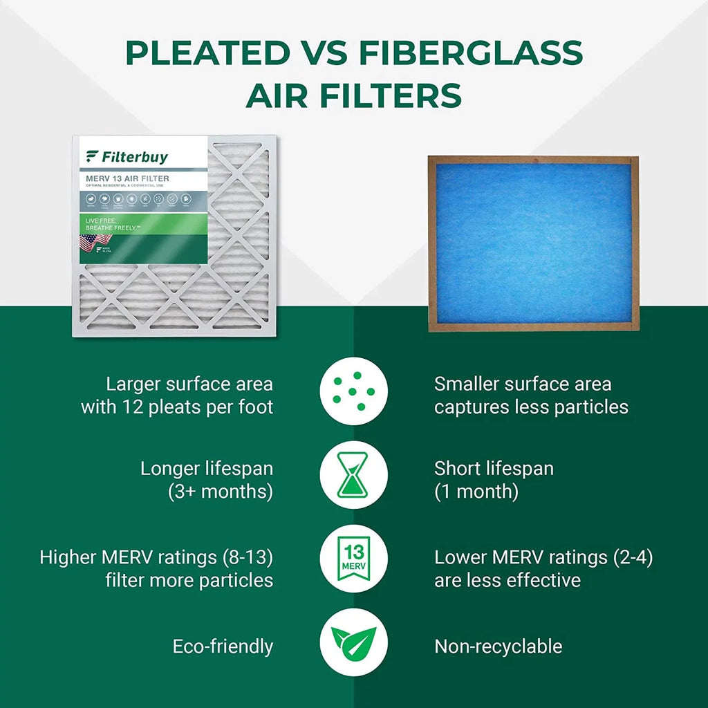 (3-Pack) Furnace AC Filterbuy 20x32x2 Filters HVAC MERV 13 Air Pleated