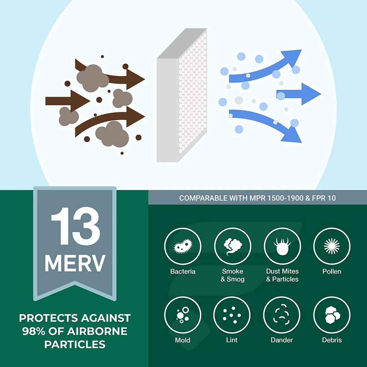 AC Filterbuy 13 (2-Pack) Pleated Furnace HVAC Air Filters MERV 12x30x1