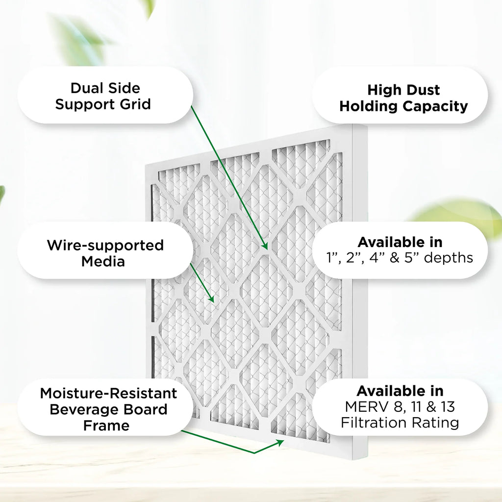 dimension: Filters. 17.5 (Actual 1.75 x Air MERV Quantity Air AC 19.5 Furnace 18x20x2 8 Pleated Pamlico x Inches) 6.