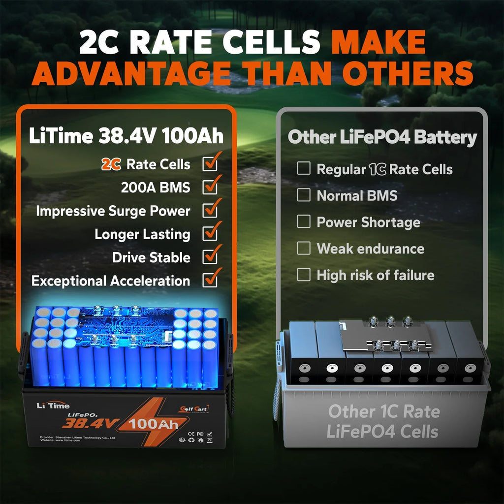 Cart, Cycle, Support Trolling 15000 36V 200A LiTime Golf RV, 7.68kW Power LiFePO4 GC2 BMS, Lawn Max. Lithium Discharge, and Built-in Perfect Golf Max. 100Ah Battery, Mower Deep Motor, 2C Cart for