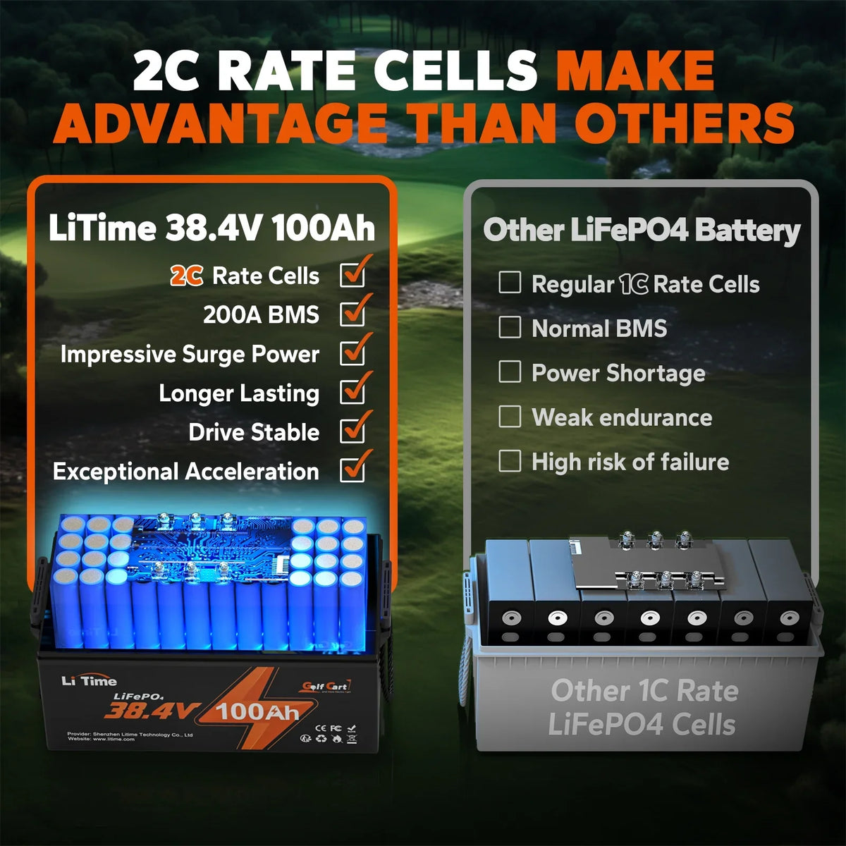 Cart, Cycle, Support Trolling 15000 36V 200A LiTime Golf RV, 7.68kW Power LiFePO4 GC2 BMS, Lawn Max. Lithium Discharge, and Built-in Perfect Golf Max. 100Ah Battery, Mower Deep Motor, 2C Cart for