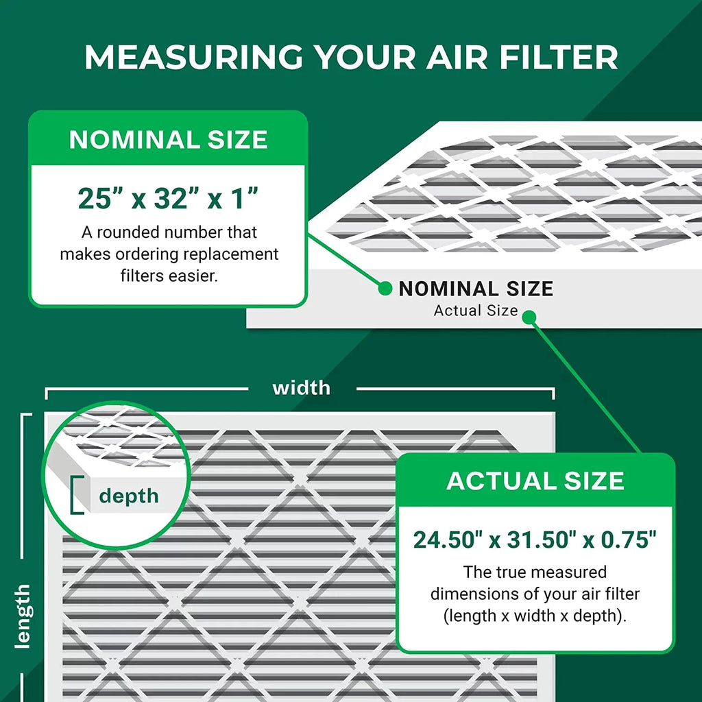 Air (3-Pack) Filterbuy Pleated 25x32x1 Furnace Filters AC 11 MERV HVAC