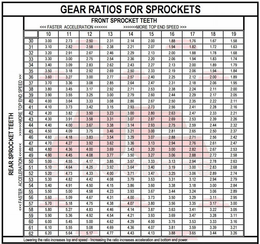 GS JT Sproket & 13-16 Front for Adventure Rear Kit F800 Sprockets