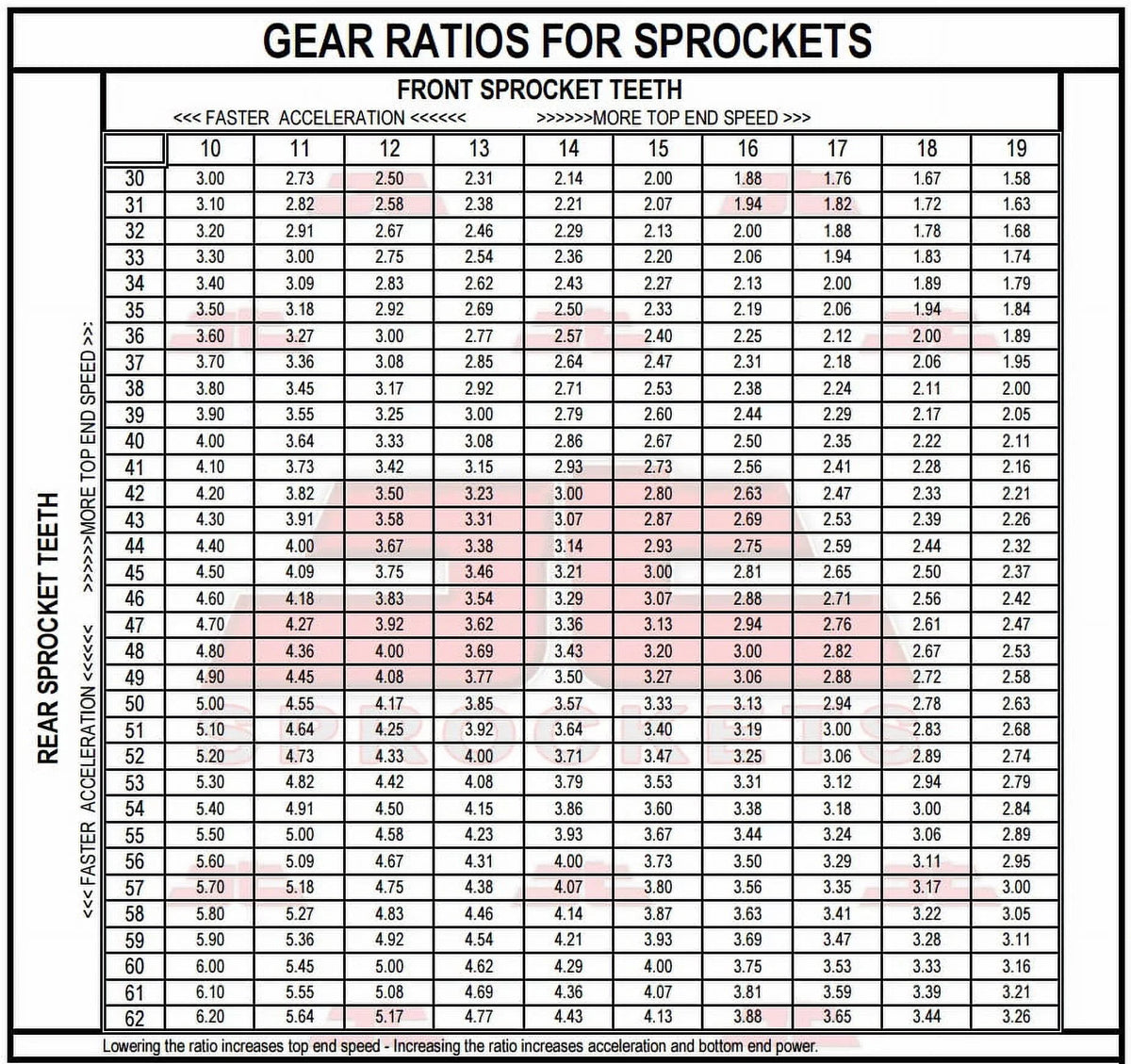 GS JT Sproket & 13-16 Front for Adventure Rear Kit F800 Sprockets