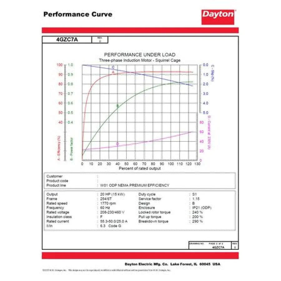 RPM,230/460V,254/6T 4GZC7 Motor,20 HP,1,770 Dayton GP