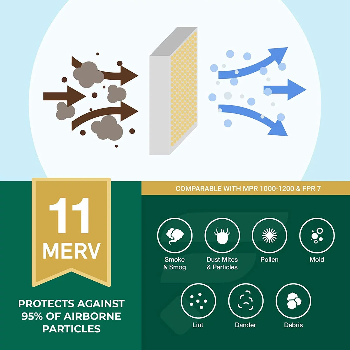 Air Pleated Furnace 11 MERV AC Filterbuy Filters 20x32x2 (5-Pack) HVAC