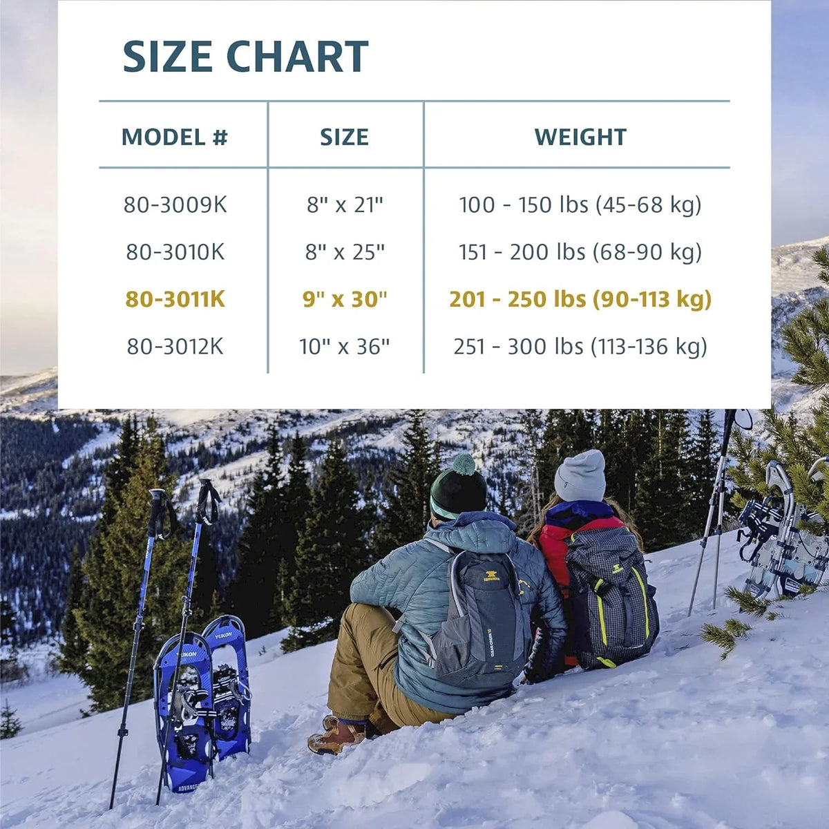Advanced Charlies Snowshoe 930 Kit,