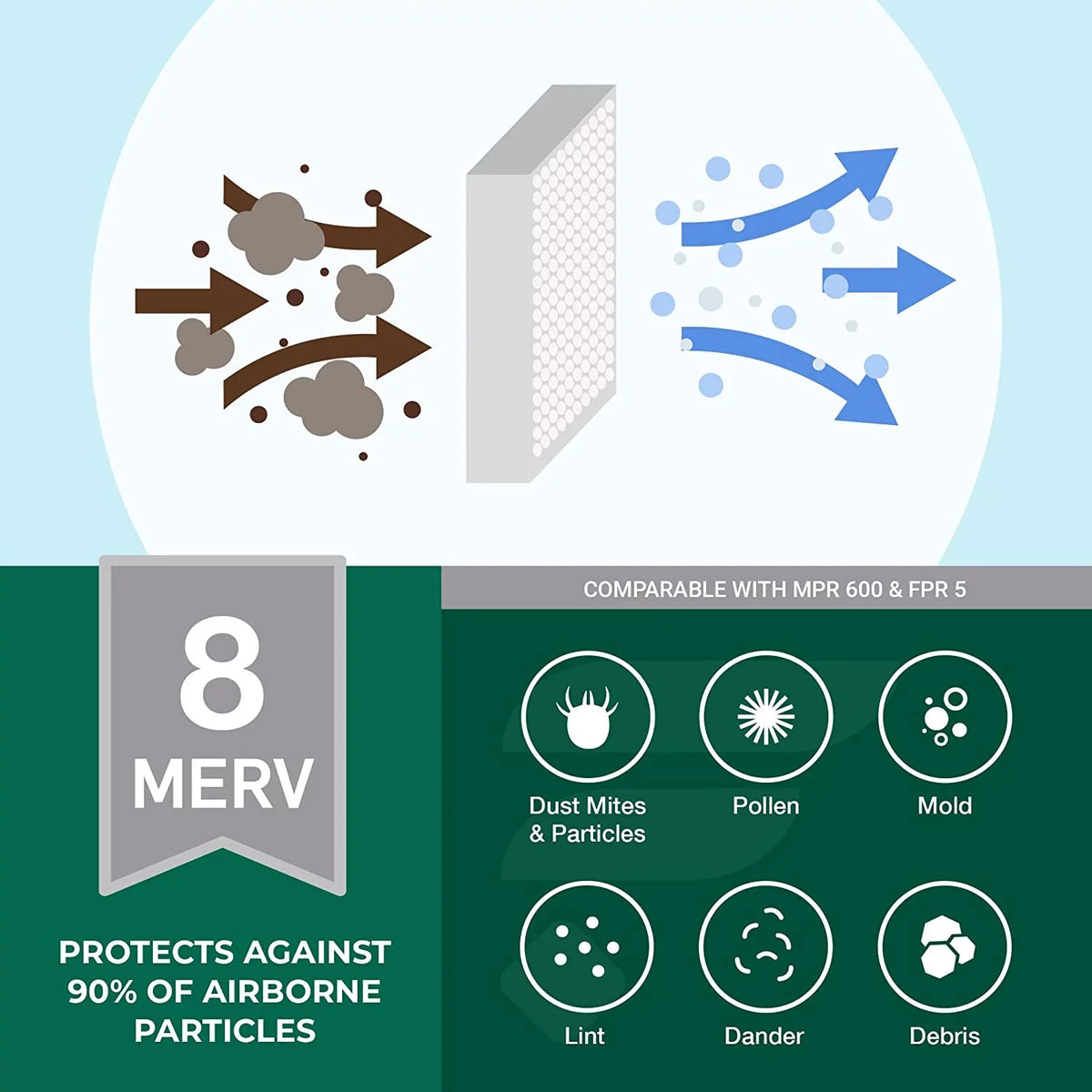 Filters Air Furnace Pleated HVAC Filterbuy MERV (4-Pack) 14x36x1 8 AC